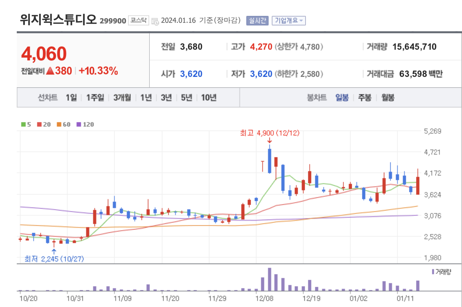 애플-비전프로-관련주