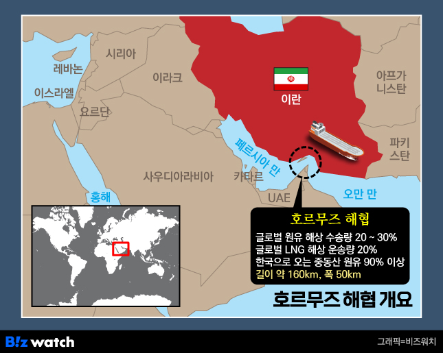 국제 유가 폭락과 국내 휘발유 2,000원 돌파의 역설: 호르무즈 개방 및 유가 전망 분석