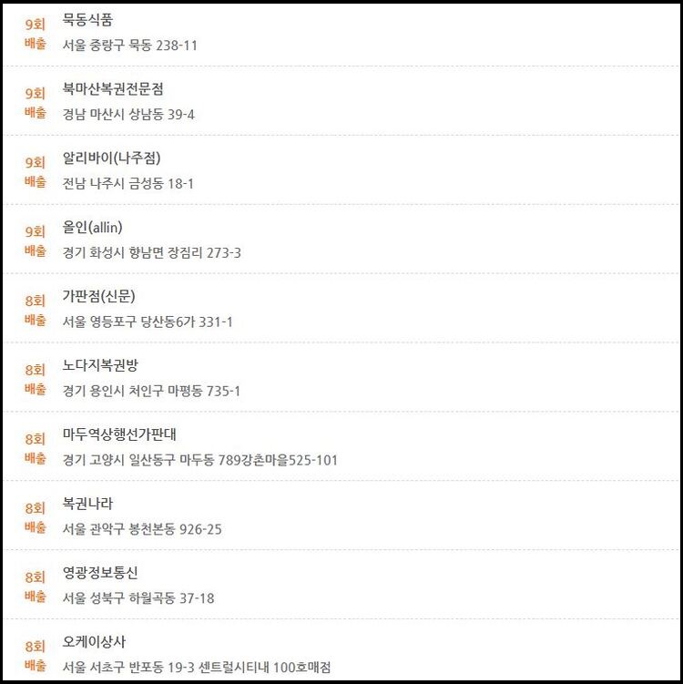 로또1등 최다배출점 세번째