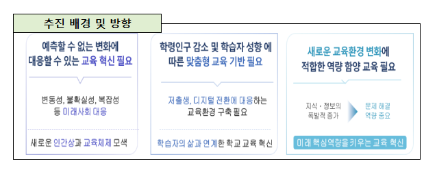 추진배경