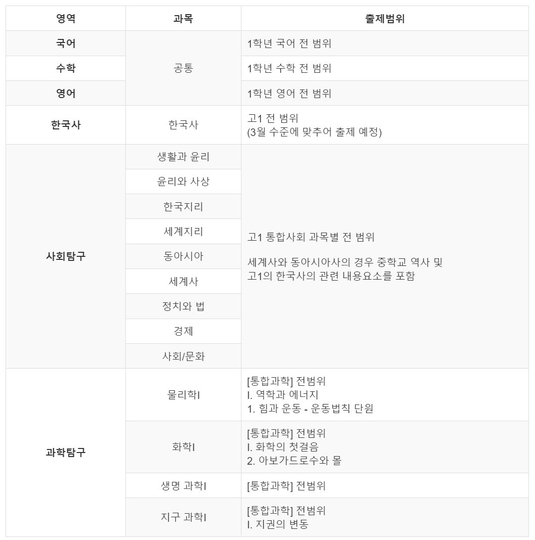 3월-모의고사-고2-출제범위