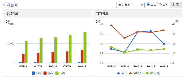 한국정보통신_가치분석