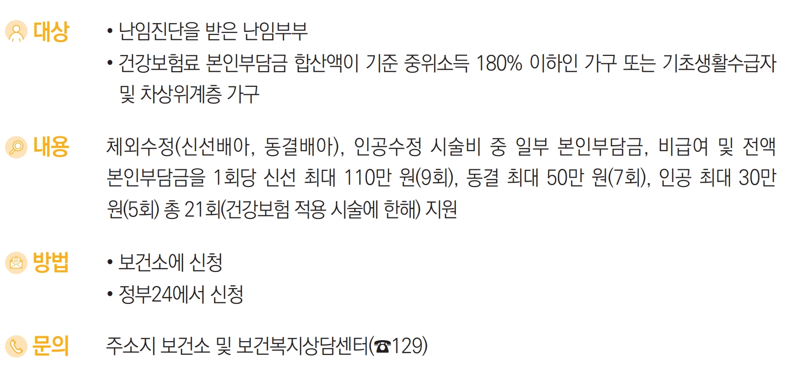 난임부부 시술비 지원 요약정보