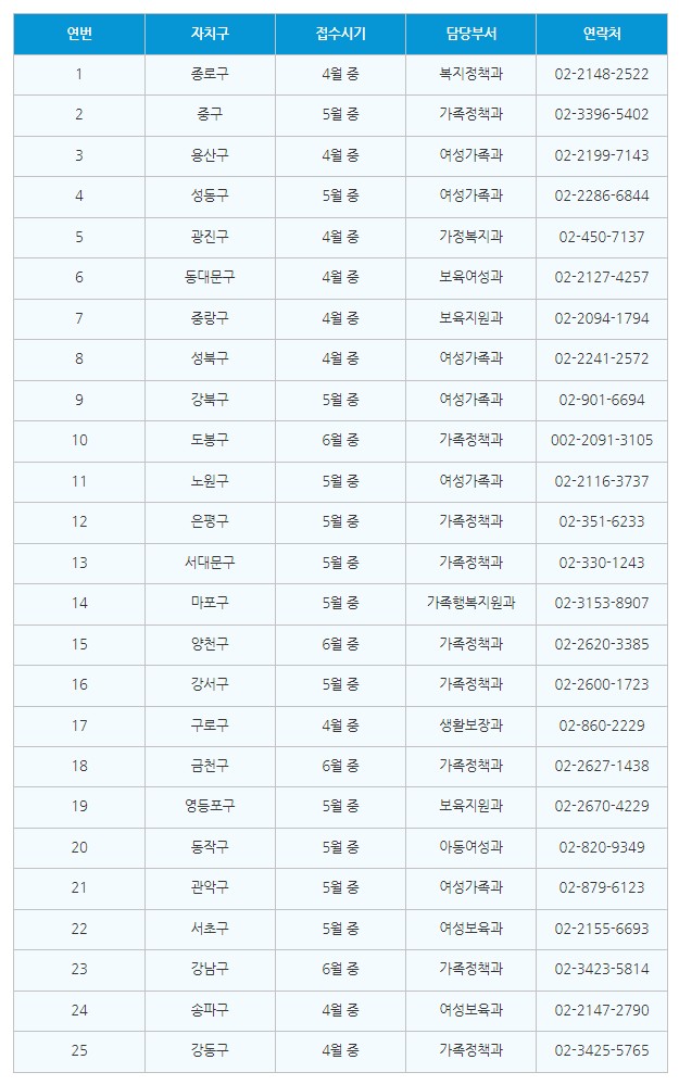 안심장비지원사업