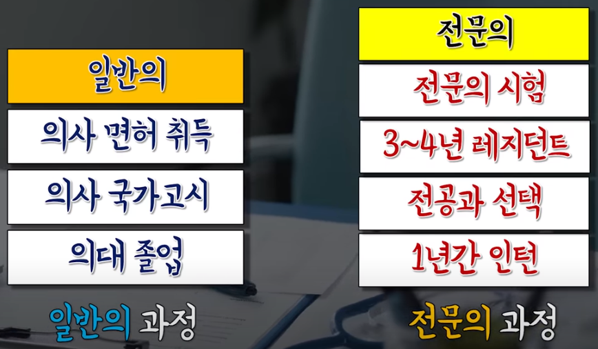 일반의 / 전문의