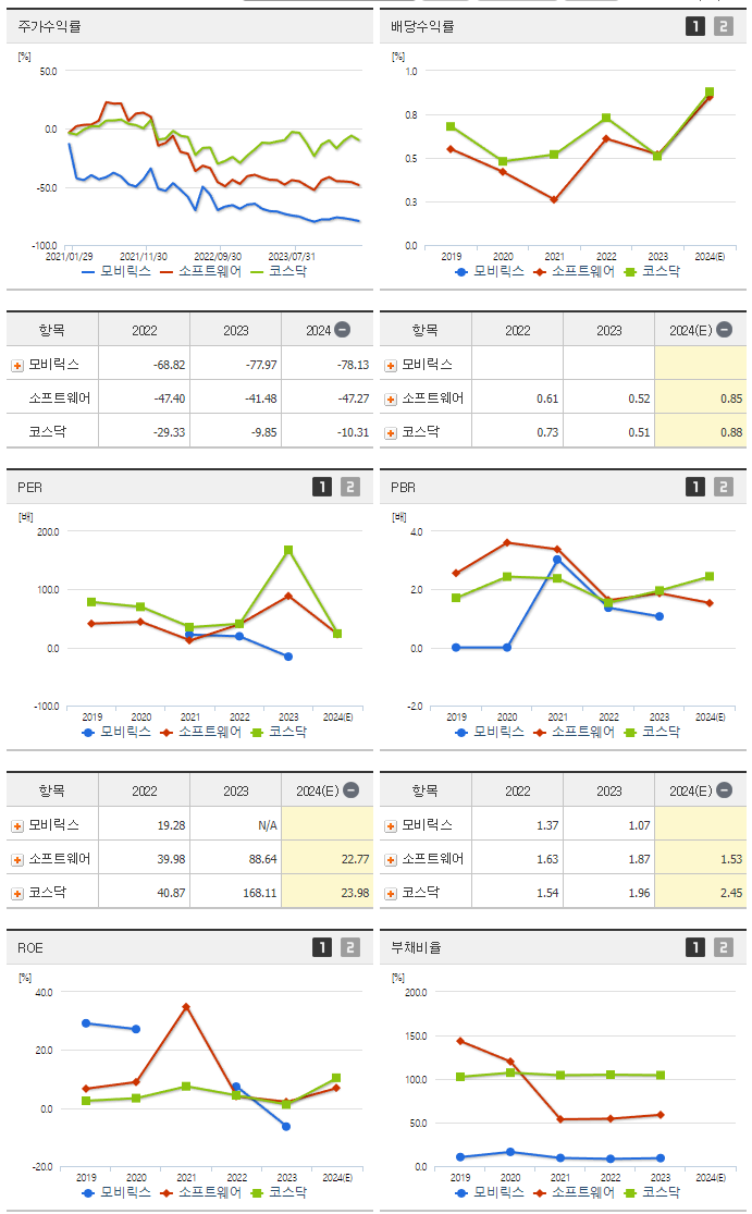 모비릭스_섹터분석