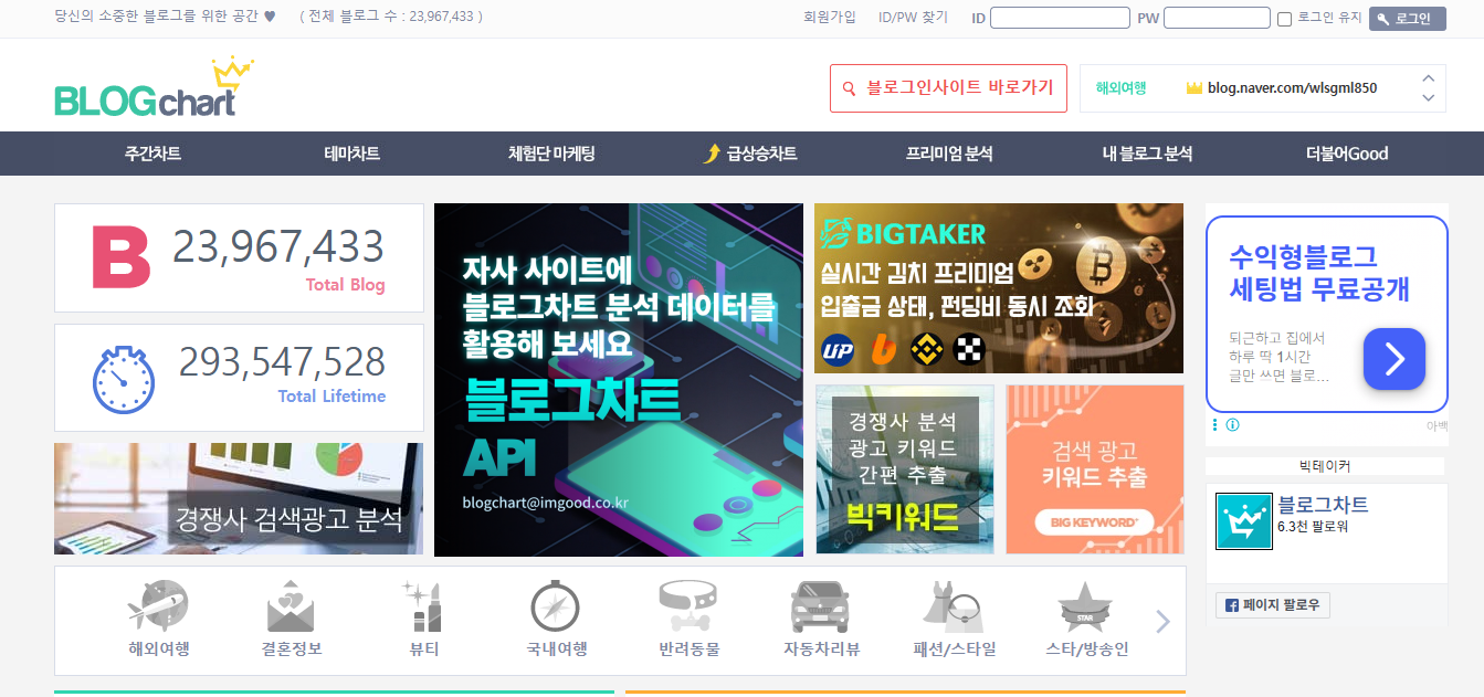 블로그차트