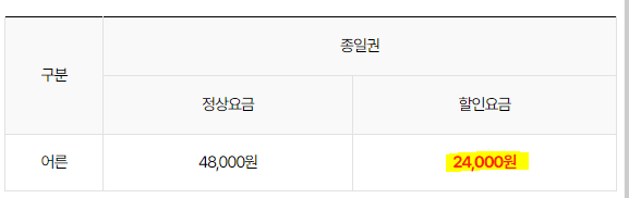 신용카드 할인