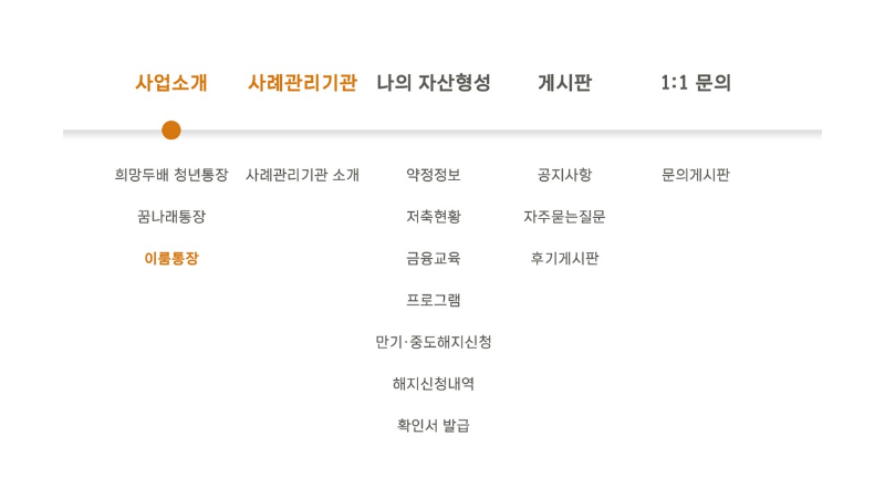 희망두배 청년통장 신청자격, 신청방법, 신청기간, 신청서류, 발표, 만기 최대 1080만 원 지원