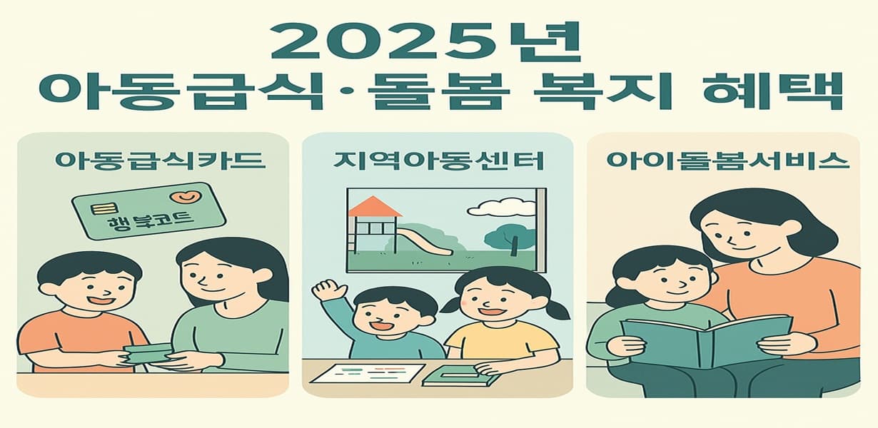 행복카드 지급, 방과 후 지역아동센터 돌봄, 아이돌봄서비스 등 아동복지 제도를 시각적으로 정리한 따뜻한 느낌의 카드뉴스 이미지