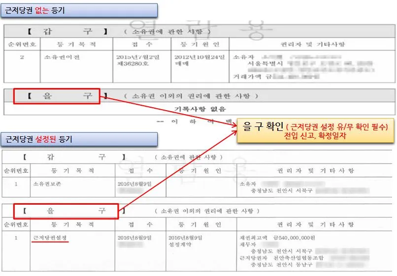 근저당권 설정된 등기