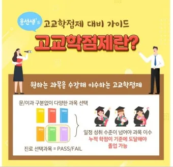 고교학점제란 2025년 전면 시행되는 고등학교 교육 혁신 제도 정리_25