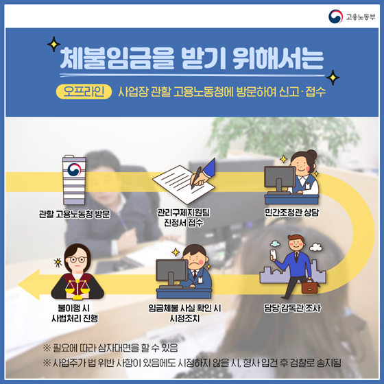 체불근로자 정부지원