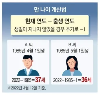 만나이 계산기 계산법 계산방법 2025년_32