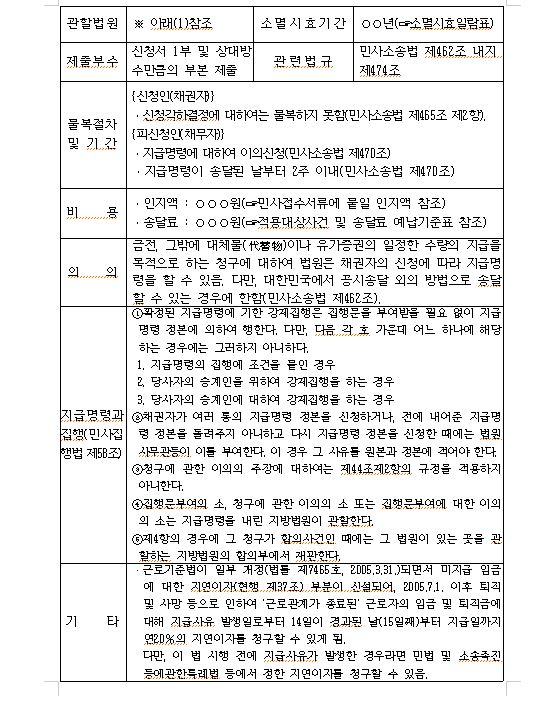 지급명령신청절차