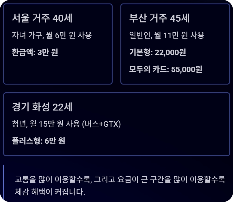 K-패스 모두의 카드