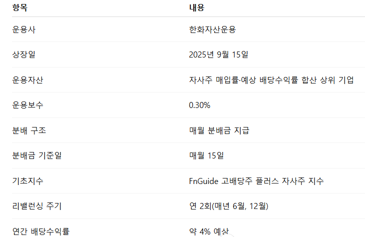 PLUS 자사주 매입 고배당주 ETF 기본 구조