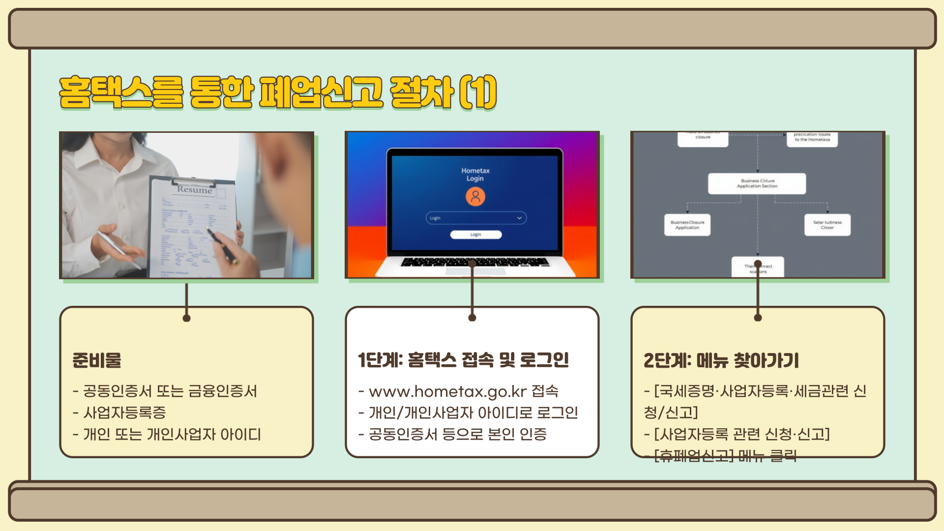 개인사업자폐업신고-절차