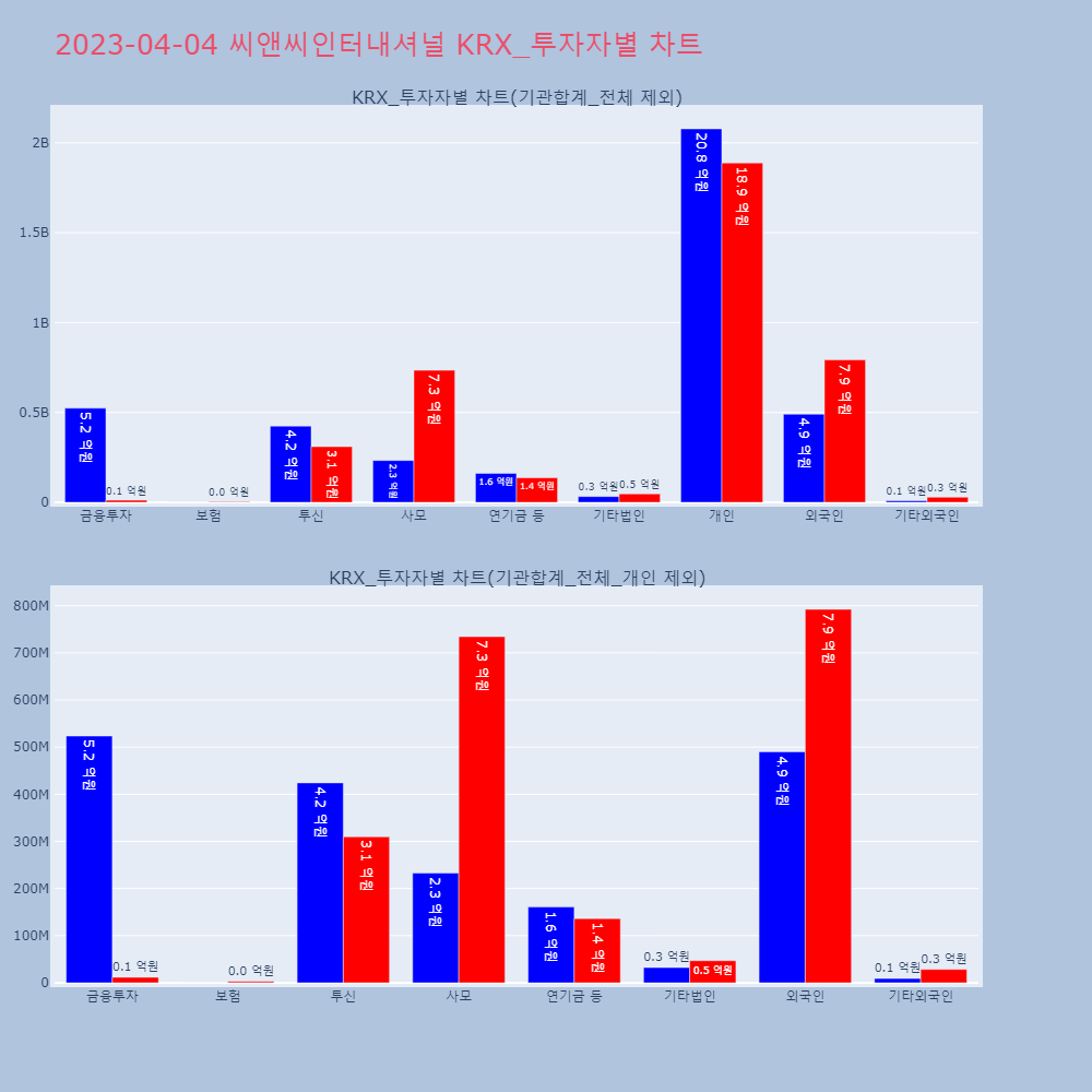 씨앤씨인터내셔널_KRX_투자자별_차트