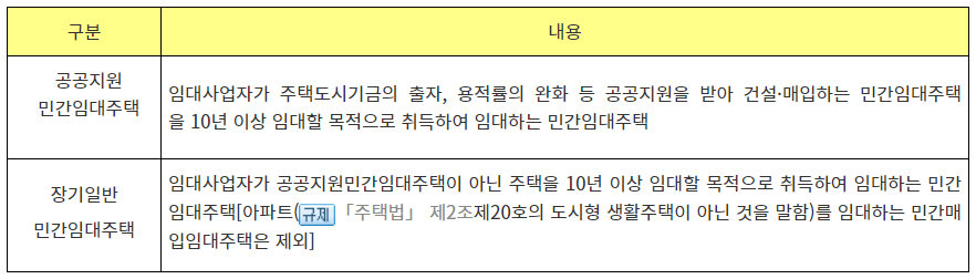 민간임대주택의 유형