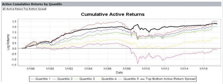 퀀트투자-그래프-표