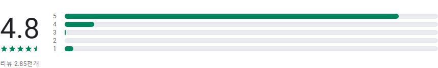 다글로, daglo, 음성 인식, 동영상과 음성을 텍스트로, 녹음만 하면 필기가 툭, 음성 비서, 14개국 언어 지원