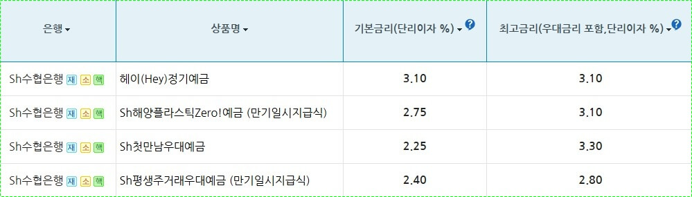 수협은행 정기예금 금리