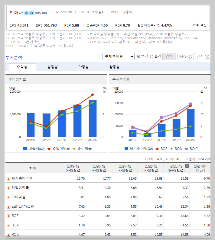 현대차 가치 분석