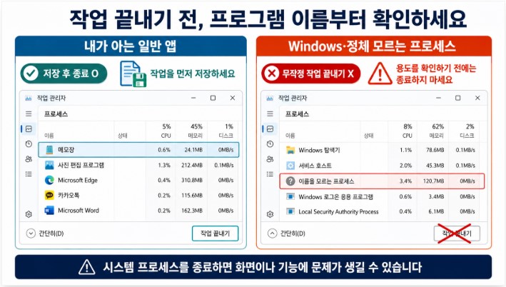 작업 끝내기 전, 프로세스부터 확인하세요