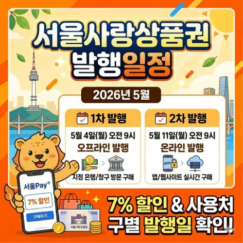 서울사랑상품권 발행일정 ❘ 최대 15% 할인 혜택 놓치지 않는 구매 전략과 자치구별 상세 정보