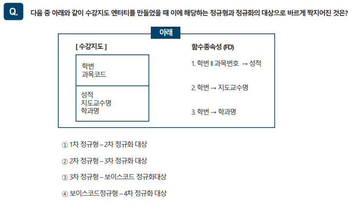 SQLD 자격검정 실전문제 풀이 (Question&amp;Answer)-5