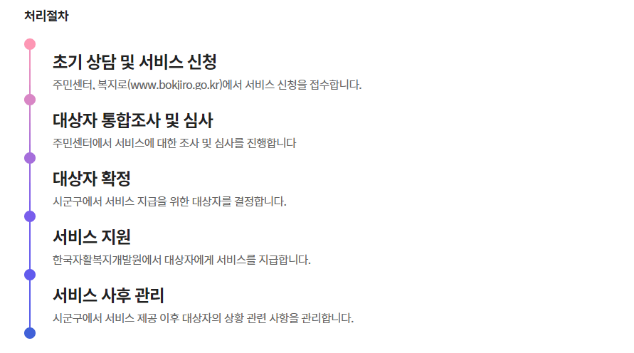 청년내일저축계좌 처리방법