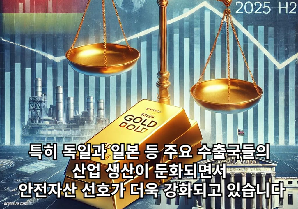 특히 독일과 일본 등 주요 수출국들의 산업 생산이 둔화되면서, 안전자산 선호가 더욱 강화되고 있습니다.