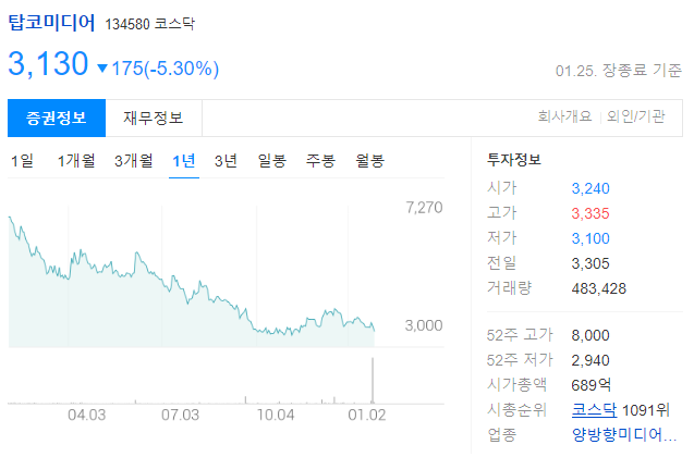 탑코미디어 주가 전망과 위성방송수신기 개발 및 제조