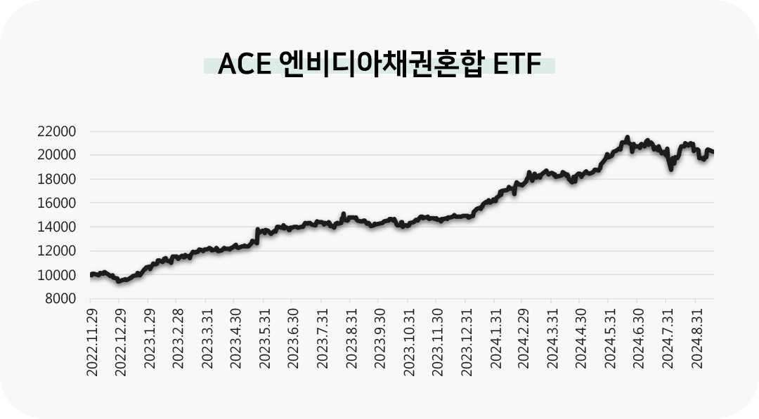 #월간은퇴동향 #엔비디아 #ETF