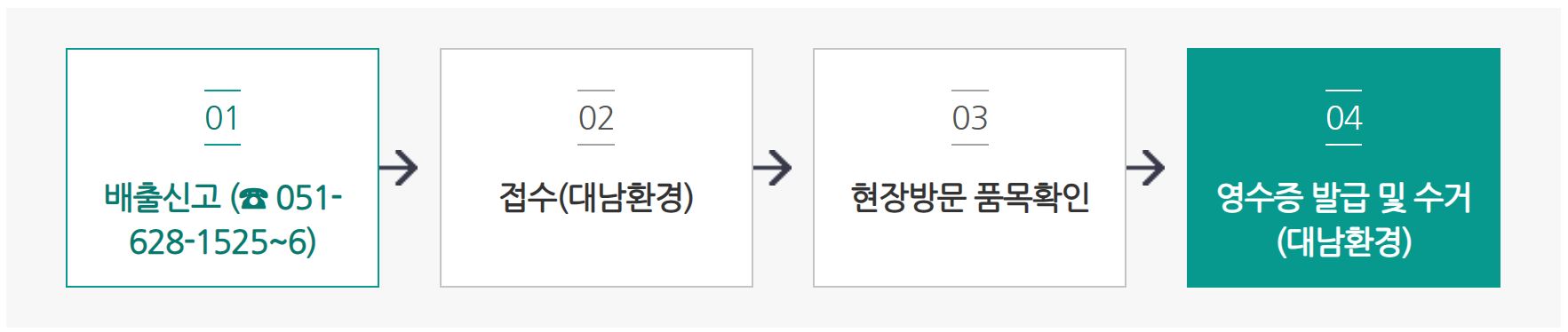 부산 수영구 대형폐기물
