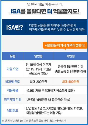 ISA 계좌로 목돈 굴리기|세금 줄이고 ETF 투자하는 방법