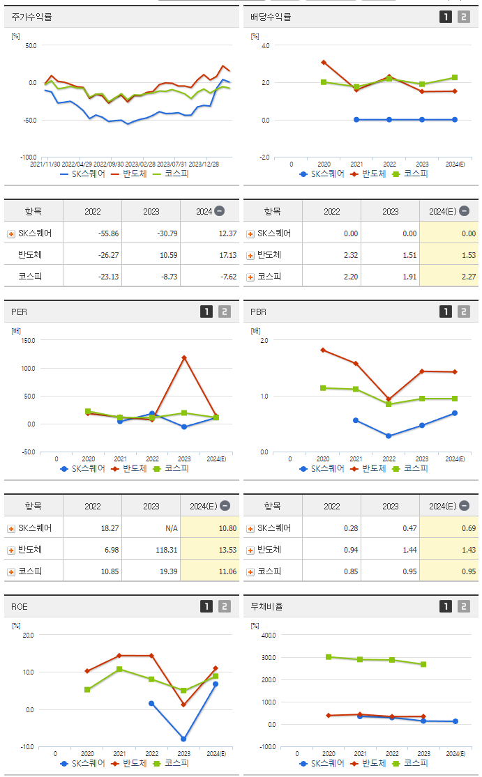 SK스퀘어_섹터분석