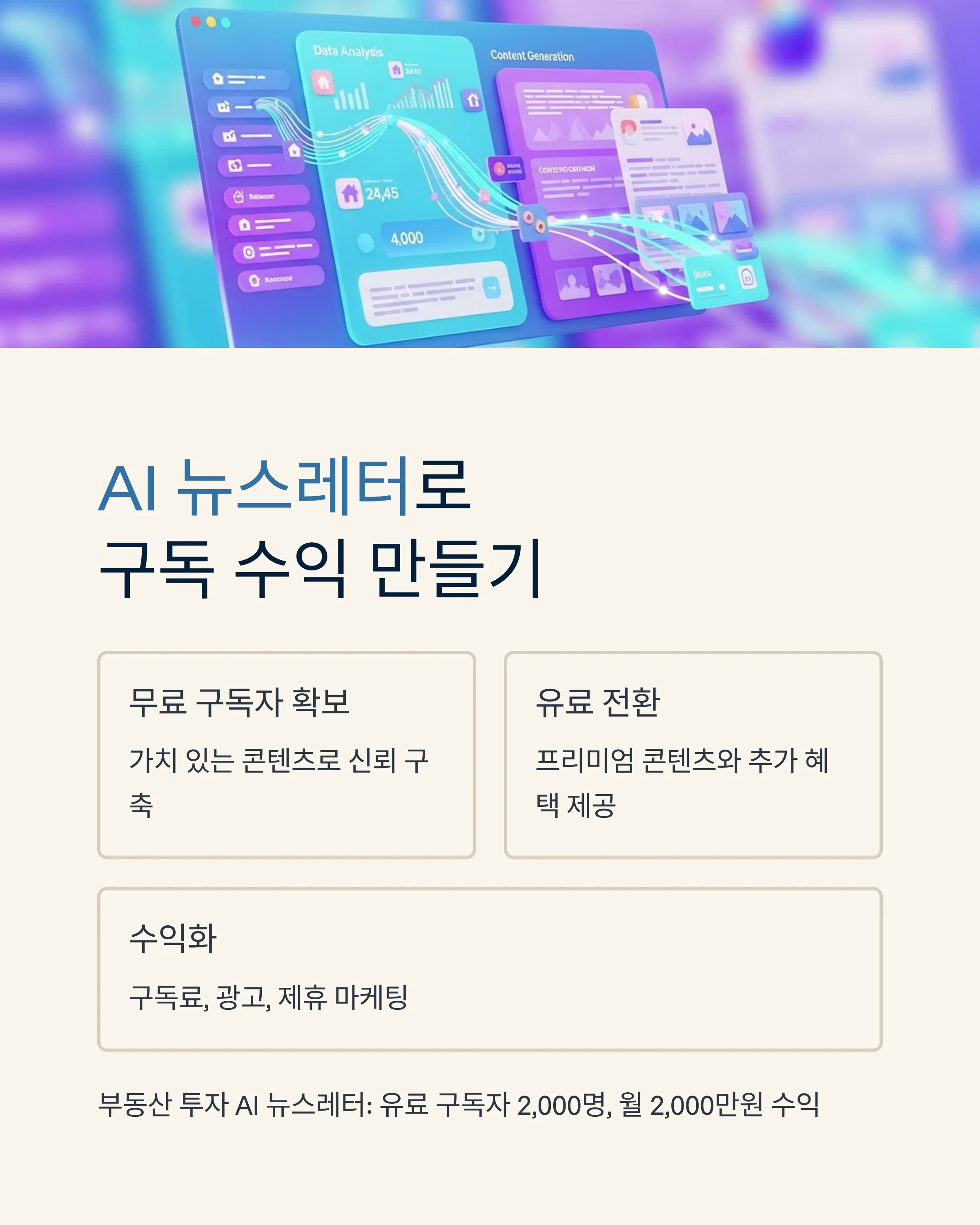 AI로 패시브 인컴 만들기