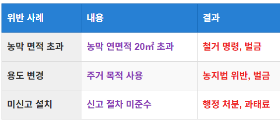 규정 위반 시 발생하는 문제