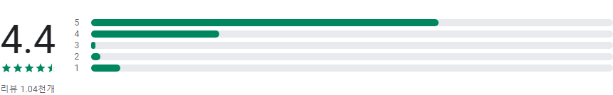 미클릭: 피부 및 성형 정보 앱으로 똑똑한 선택하기, 후기로 증명하는 피부, 시술, 성형, 정보앱, 1,000여 개의 시술 후기와 가격 비교