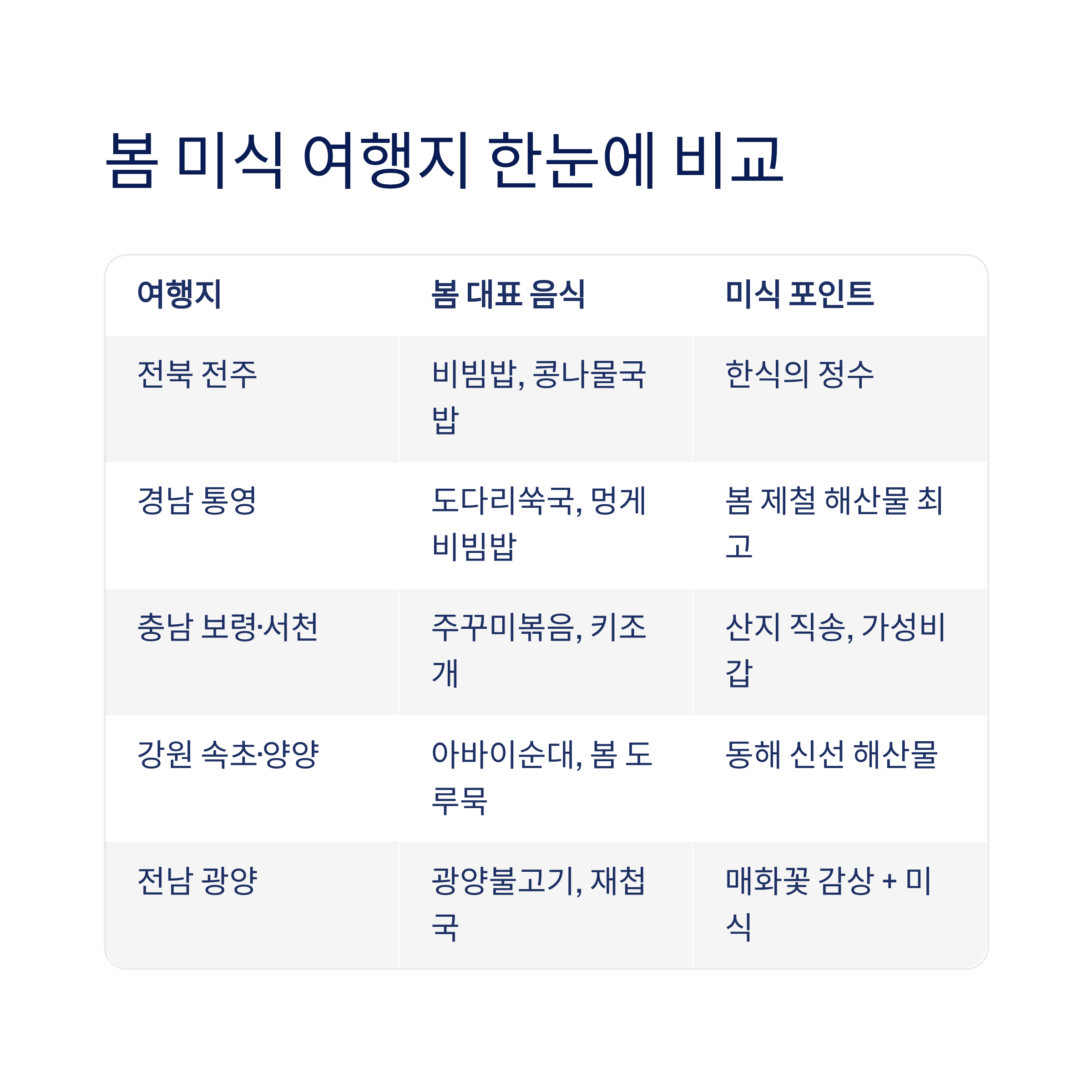 봄 국내 여행지 추천 – 40·50대가 진짜 좋아하는 가볼만한곳 총정리