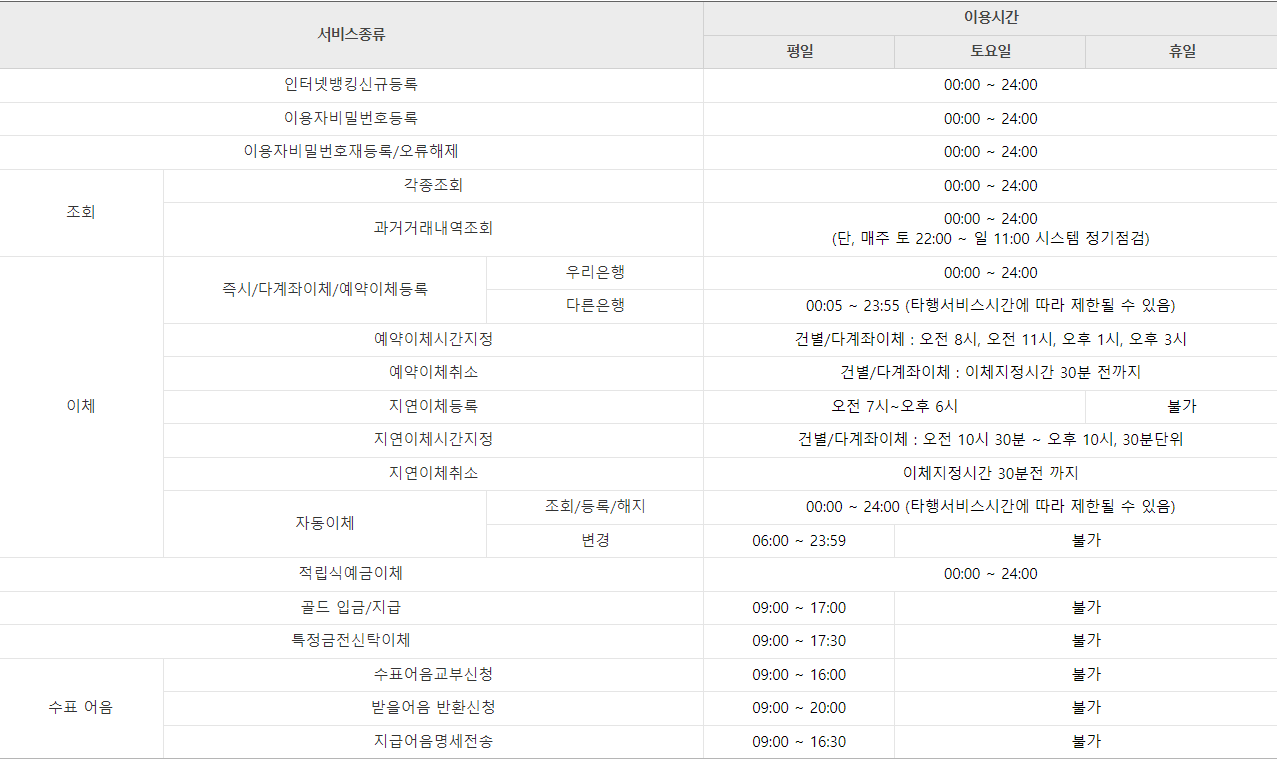 우리은행-이용시간-안내
