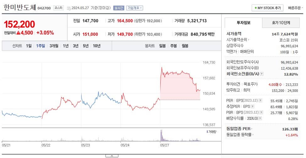 한미반도체 주가