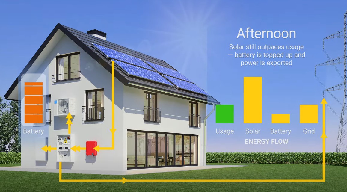 태양 전지는 어떻게 작동합니까