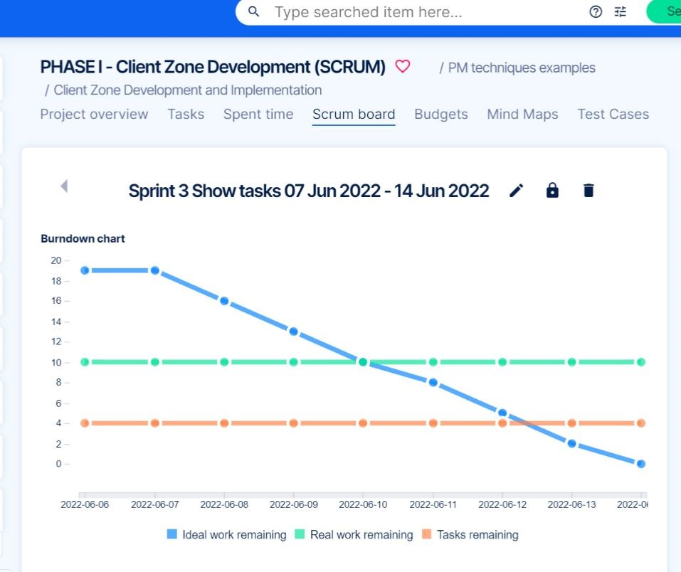 Easyproject
