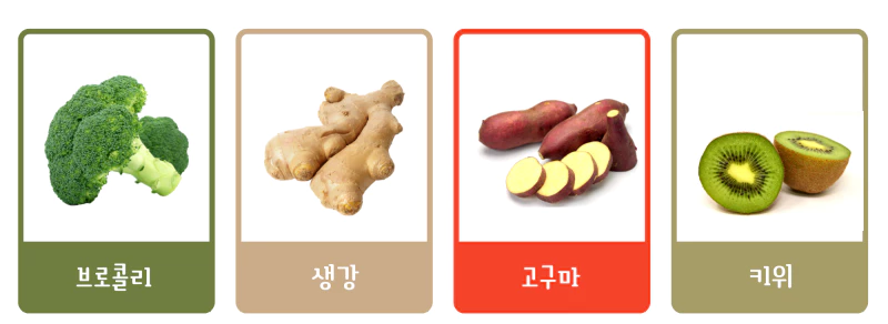 브로콜리-생강-고구마-키위-축농증에-좋은 음식