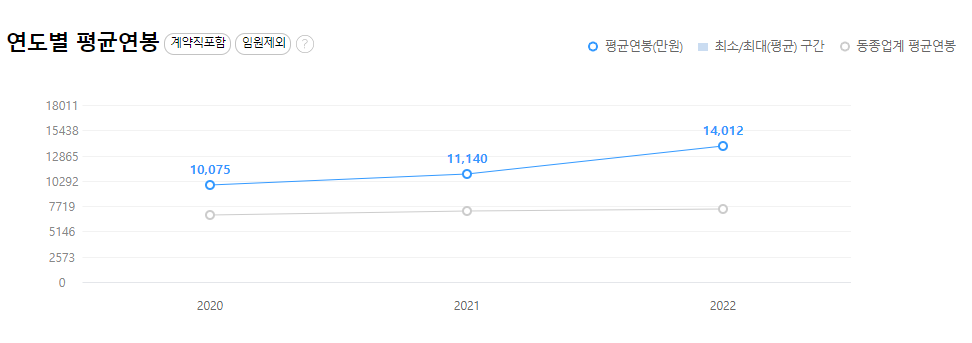 금호석유화학-연봉-합격자 스펙-신입초봉-외국어능력