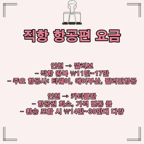 보라카이 깔리보·카티클란 직항 항공권의 가격 및 주요 항공사 정보를 담은 요약 이미지입니다.