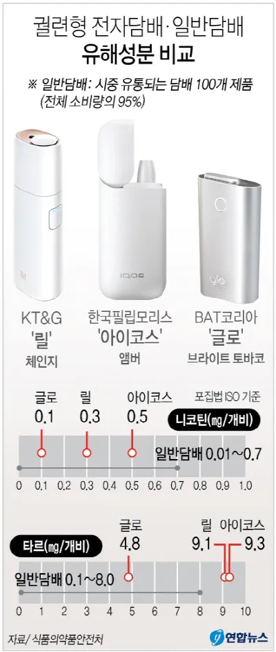 궐련형 전자담배 흡연자 금연 성공을 위한 실천 방법 안내_8
